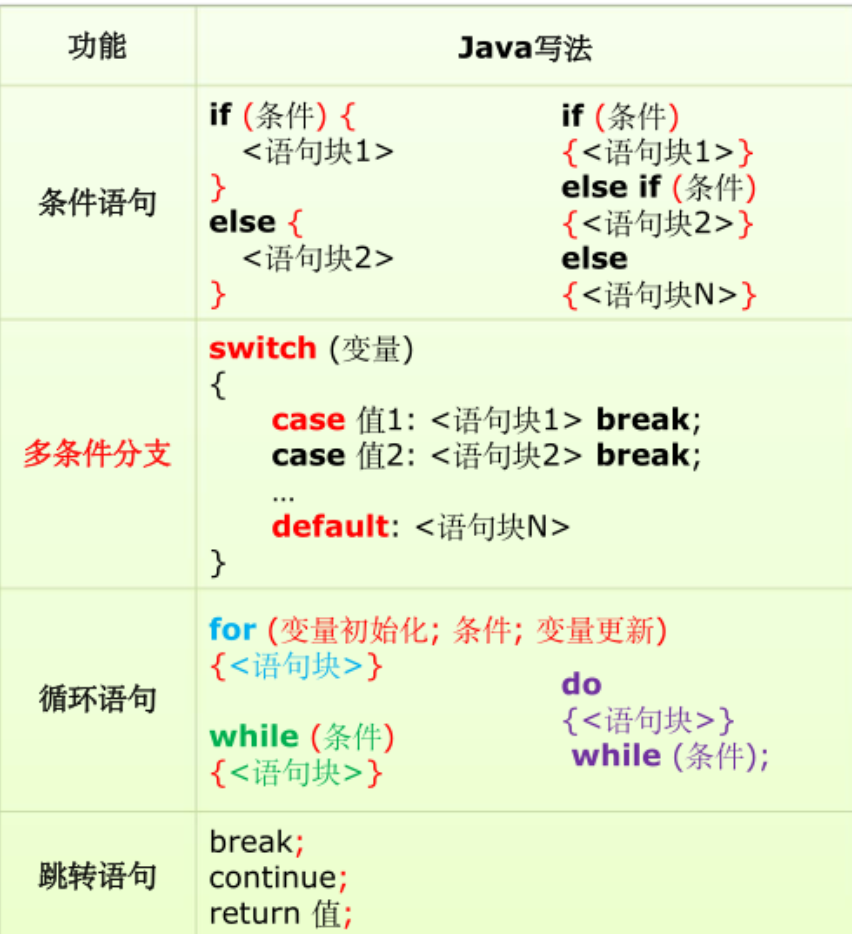 你干嘛
